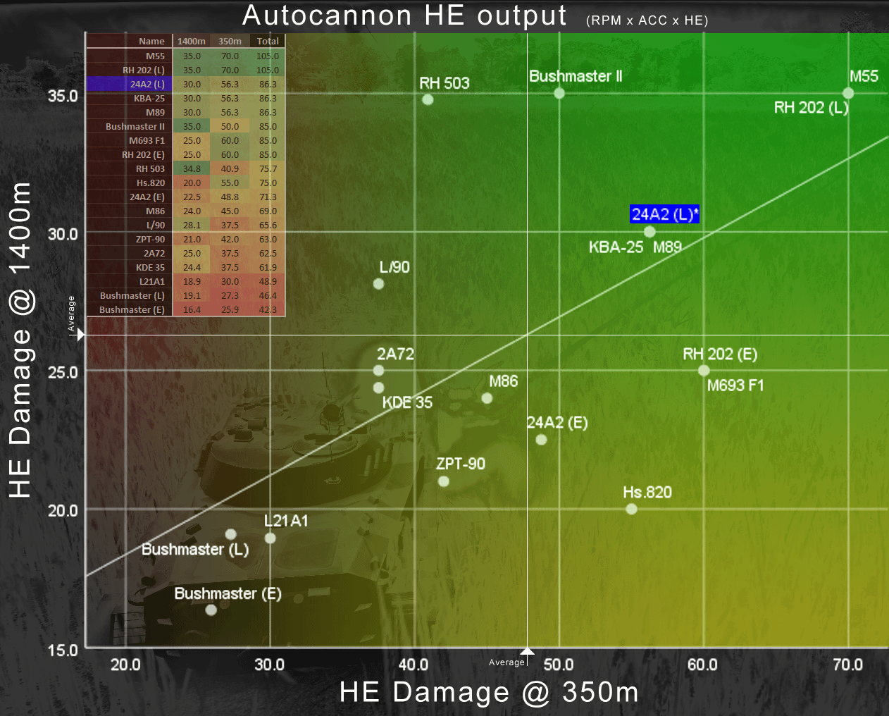 Autocannon HE damage (1400m & 350m)